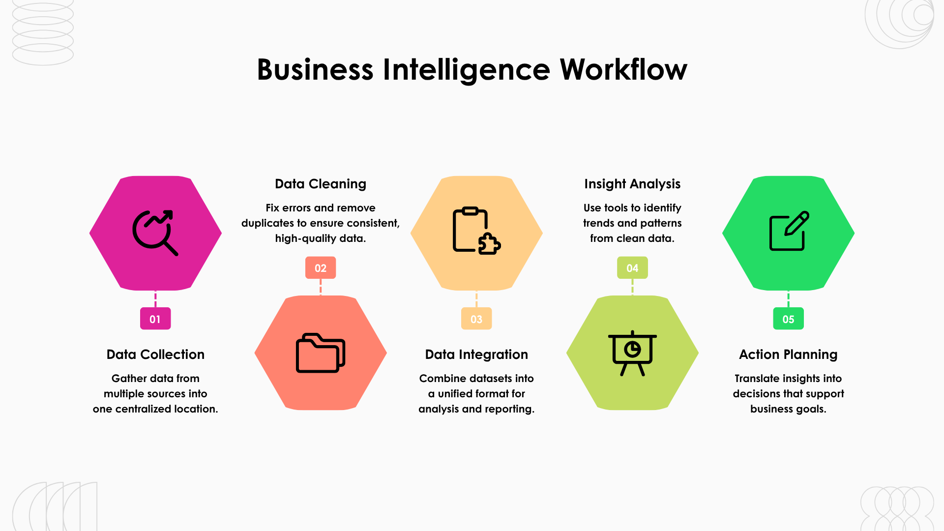  Steps to Register a Business in UAE