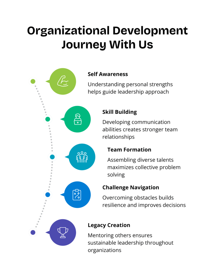 organizational development UAE
