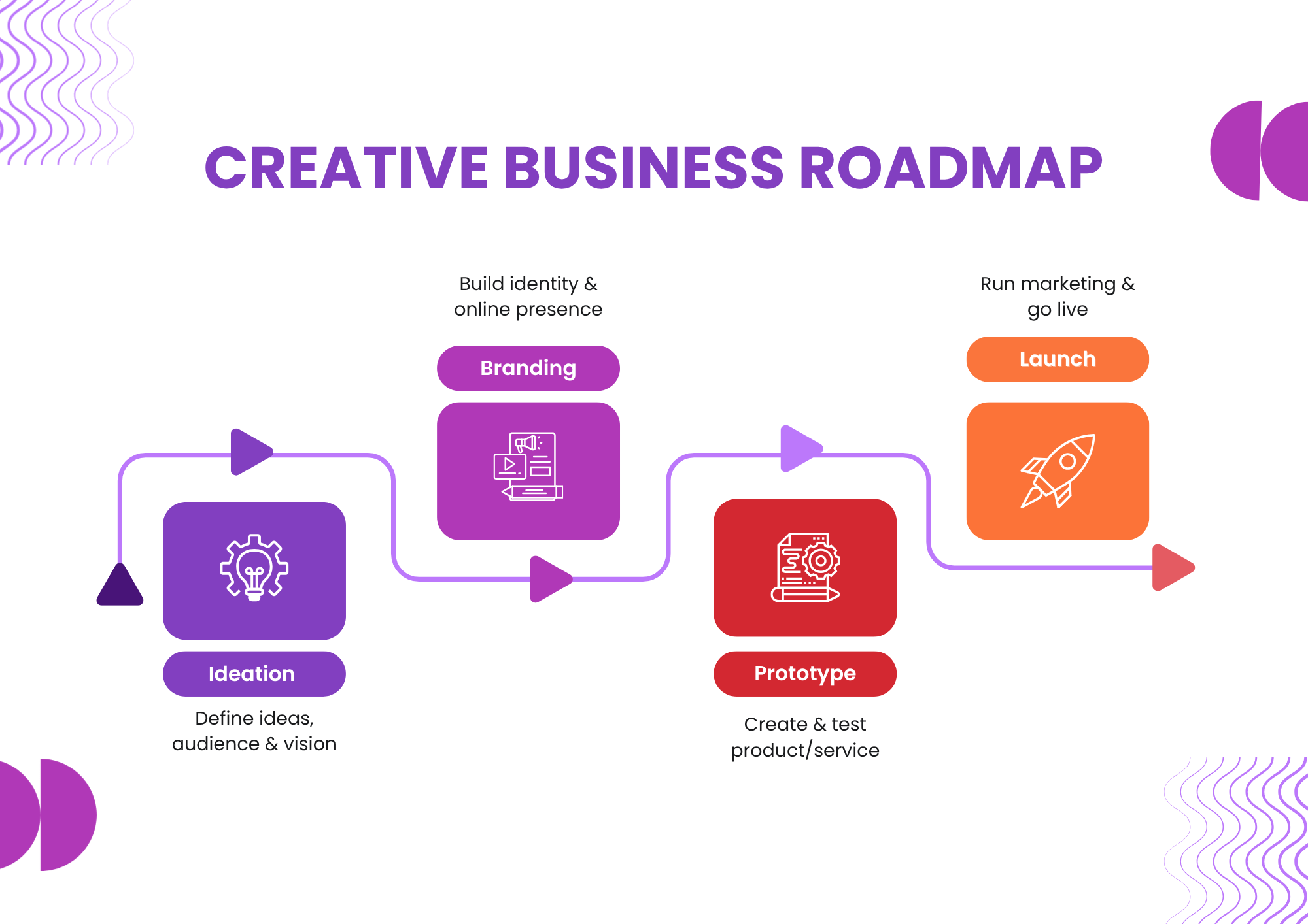 timeline for UAE company formation