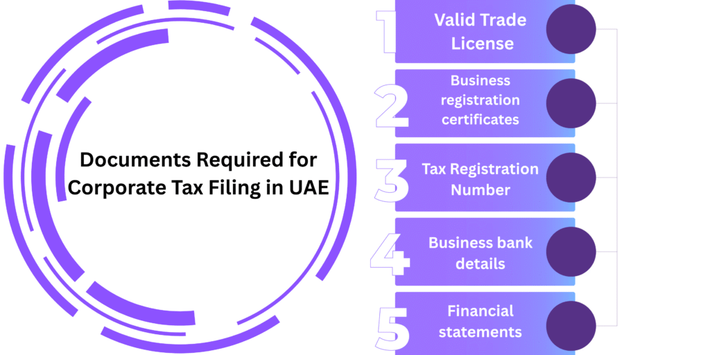 Documents Required for Corporate Tax Filing in UAE