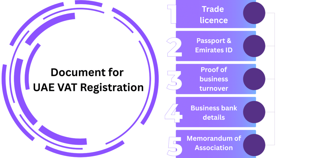 Documents Required for VAT Registration in UAE